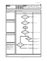 Preview for 374 page of Mitsubishi Heavy Industries FDC Series Technical Manual