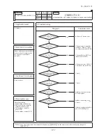 Preview for 376 page of Mitsubishi Heavy Industries FDC Series Technical Manual