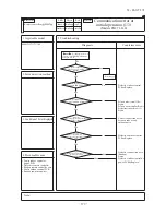 Preview for 380 page of Mitsubishi Heavy Industries FDC Series Technical Manual