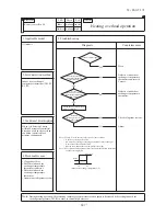 Preview for 388 page of Mitsubishi Heavy Industries FDC Series Technical Manual