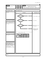 Preview for 391 page of Mitsubishi Heavy Industries FDC Series Technical Manual