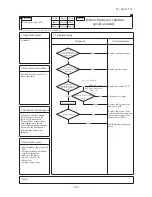 Preview for 395 page of Mitsubishi Heavy Industries FDC Series Technical Manual