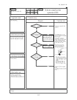 Preview for 396 page of Mitsubishi Heavy Industries FDC Series Technical Manual