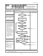 Preview for 413 page of Mitsubishi Heavy Industries FDC Series Technical Manual