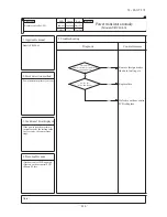 Preview for 415 page of Mitsubishi Heavy Industries FDC Series Technical Manual