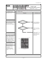 Preview for 417 page of Mitsubishi Heavy Industries FDC Series Technical Manual