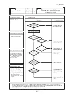 Preview for 425 page of Mitsubishi Heavy Industries FDC Series Technical Manual