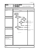 Preview for 432 page of Mitsubishi Heavy Industries FDC Series Technical Manual