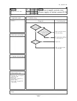 Preview for 433 page of Mitsubishi Heavy Industries FDC Series Technical Manual