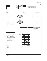 Preview for 435 page of Mitsubishi Heavy Industries FDC Series Technical Manual