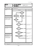 Preview for 437 page of Mitsubishi Heavy Industries FDC Series Technical Manual