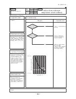 Preview for 445 page of Mitsubishi Heavy Industries FDC Series Technical Manual