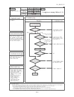 Preview for 467 page of Mitsubishi Heavy Industries FDC Series Technical Manual