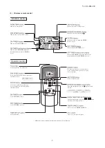 Preview for 5 page of Mitsubishi Heavy Industries FDC1000KXZWE1 Service Manual