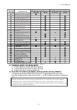 Preview for 35 page of Mitsubishi Heavy Industries FDC1000KXZWE1 Service Manual