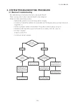 Preview for 58 page of Mitsubishi Heavy Industries FDC1000KXZWE1 Service Manual