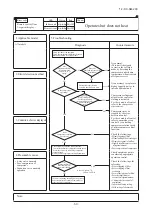 Preview for 62 page of Mitsubishi Heavy Industries FDC1000KXZWE1 Service Manual