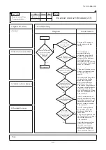 Preview for 65 page of Mitsubishi Heavy Industries FDC1000KXZWE1 Service Manual