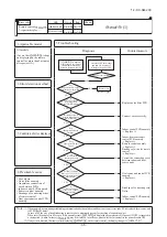 Preview for 70 page of Mitsubishi Heavy Industries FDC1000KXZWE1 Service Manual