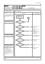 Preview for 73 page of Mitsubishi Heavy Industries FDC1000KXZWE1 Service Manual