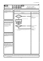 Preview for 77 page of Mitsubishi Heavy Industries FDC1000KXZWE1 Service Manual