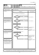 Preview for 80 page of Mitsubishi Heavy Industries FDC1000KXZWE1 Service Manual