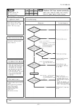 Preview for 87 page of Mitsubishi Heavy Industries FDC1000KXZWE1 Service Manual