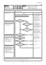 Preview for 100 page of Mitsubishi Heavy Industries FDC1000KXZWE1 Service Manual