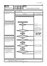 Preview for 101 page of Mitsubishi Heavy Industries FDC1000KXZWE1 Service Manual