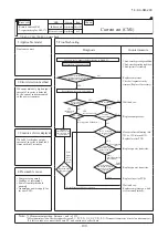 Preview for 102 page of Mitsubishi Heavy Industries FDC1000KXZWE1 Service Manual