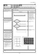 Preview for 108 page of Mitsubishi Heavy Industries FDC1000KXZWE1 Service Manual