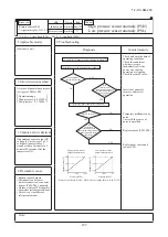 Preview for 109 page of Mitsubishi Heavy Industries FDC1000KXZWE1 Service Manual