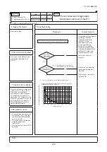 Preview for 110 page of Mitsubishi Heavy Industries FDC1000KXZWE1 Service Manual