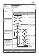 Preview for 111 page of Mitsubishi Heavy Industries FDC1000KXZWE1 Service Manual