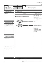 Preview for 114 page of Mitsubishi Heavy Industries FDC1000KXZWE1 Service Manual