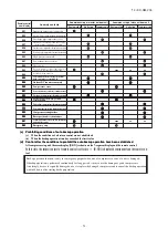 Preview for 33 page of Mitsubishi Heavy Industries FDC1000KXZXE1 Service Manual