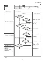 Preview for 79 page of Mitsubishi Heavy Industries FDC1000KXZXE1 Service Manual