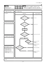 Preview for 80 page of Mitsubishi Heavy Industries FDC1000KXZXE1 Service Manual