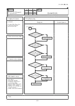 Preview for 86 page of Mitsubishi Heavy Industries FDC1000KXZXE1 Service Manual