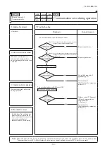 Preview for 91 page of Mitsubishi Heavy Industries FDC1000KXZXE1 Service Manual