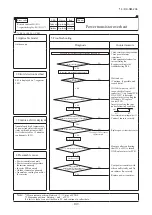 Preview for 111 page of Mitsubishi Heavy Industries FDC1000KXZXE1 Service Manual