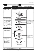 Preview for 117 page of Mitsubishi Heavy Industries FDC1000KXZXE1 Service Manual