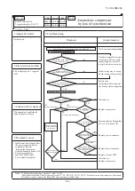 Preview for 123 page of Mitsubishi Heavy Industries FDC1000KXZXE1 Service Manual