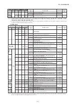 Preview for 52 page of Mitsubishi Heavy Industries FDC100VNA-W Service Manual