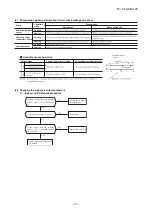 Preview for 66 page of Mitsubishi Heavy Industries FDC100VNA-W Service Manual