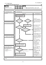 Preview for 85 page of Mitsubishi Heavy Industries FDC100VNA-W Service Manual