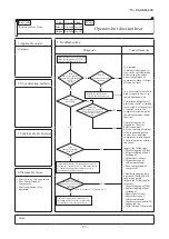 Preview for 86 page of Mitsubishi Heavy Industries FDC100VNA-W Service Manual