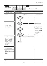 Preview for 120 page of Mitsubishi Heavy Industries FDC100VNA-W Service Manual