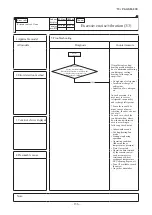 Preview for 137 page of Mitsubishi Heavy Industries FDC100VNA-W Service Manual