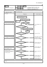 Preview for 145 page of Mitsubishi Heavy Industries FDC100VNA-W Service Manual